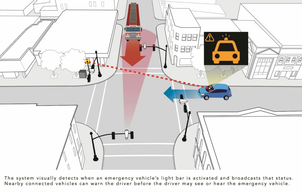 Intelligente Straßenkreuzung in der Testphase 32 Honda Marysville Smart Intersection Emergency Vehicle
