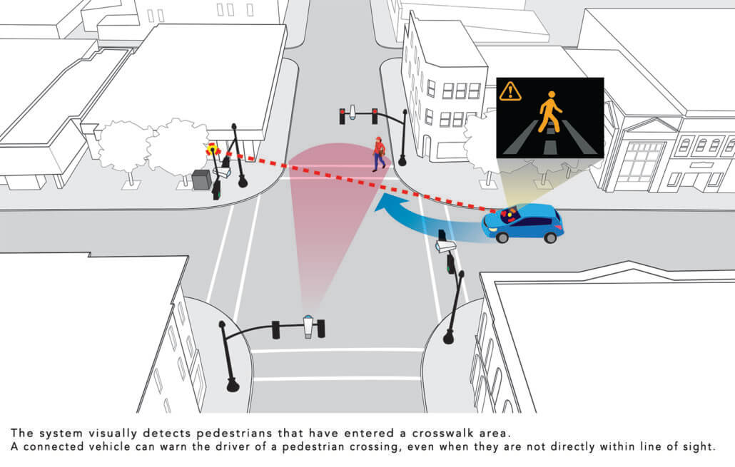 Intelligente Straßenkreuzung in der Testphase 33 Honda Marysville Smart Intersection Pedestrian