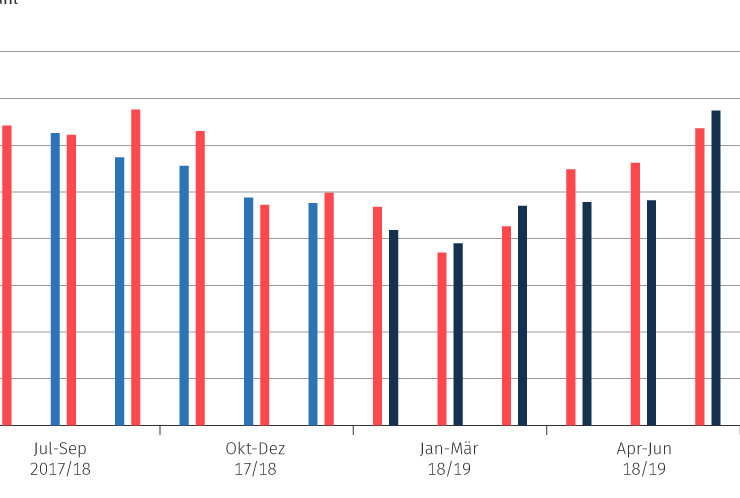 cropped verkehrsunfaelle getoetete monat 06
