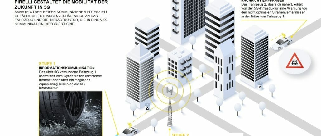 Infografik Pirelli-Reifen mit 5G-Enhanced-ADAS-Übertragung.