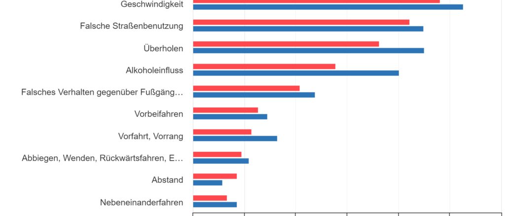 verkehrstote-unfallursachen