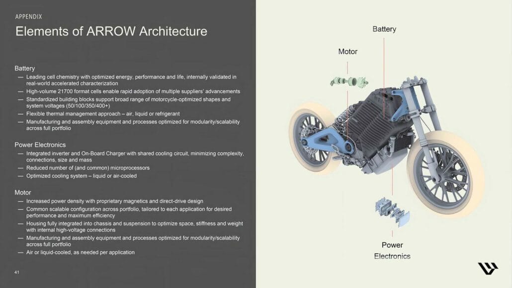 LiveWire Arrow 2