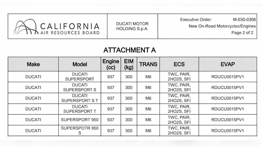 Ducati: Überraschungen in der SuperSport-Reihe 2024? 28 2024DucatiSupersportCARB