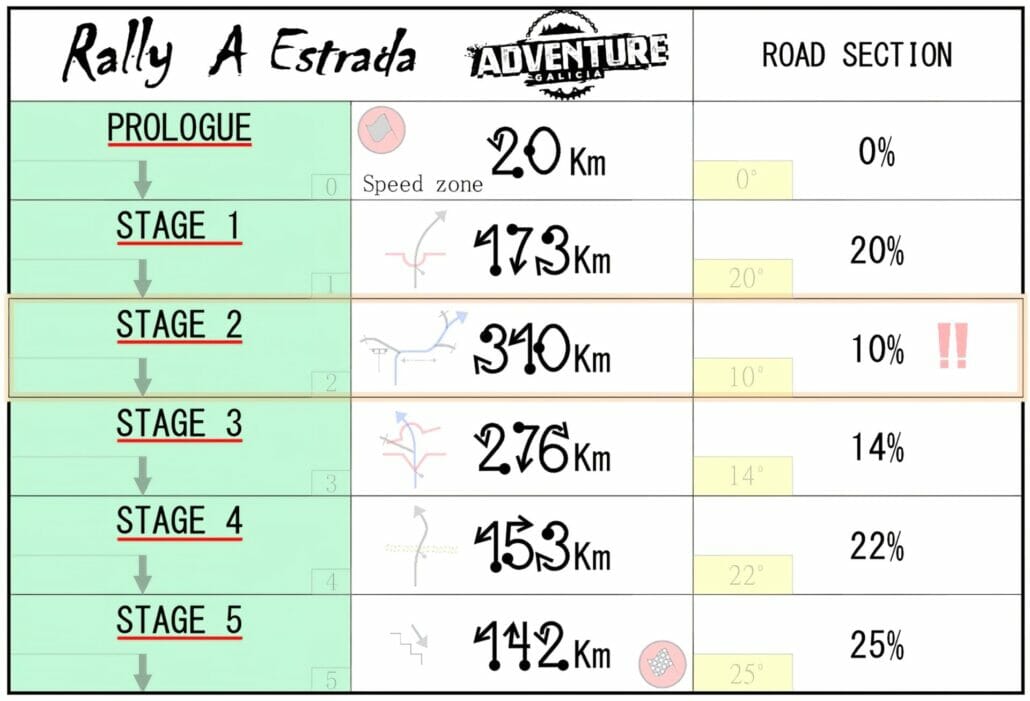km stage 1