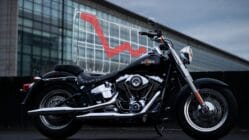 Harley Davidson Finanzbericht
